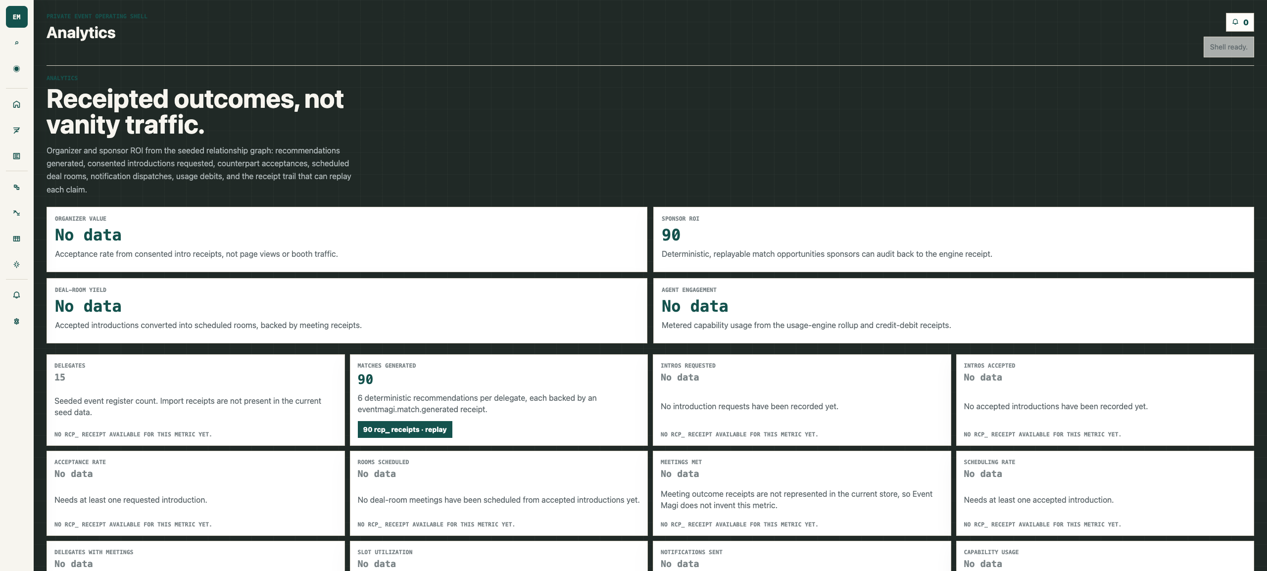 Event analytics showing relationship movement and meeting outcomes for sponsor ROI.